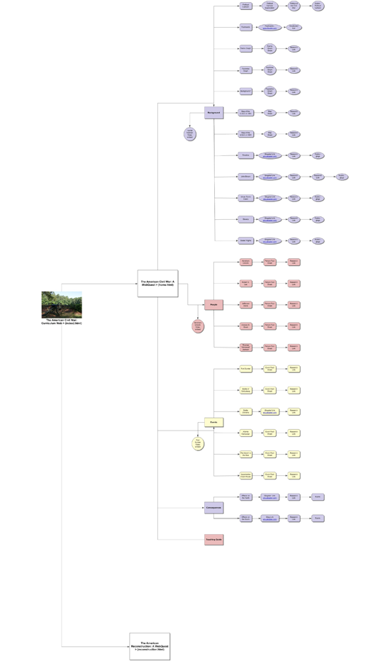 Concept Map